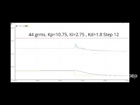 Maglev PID Control: Step Response To Different Setpoints, Weights And ...