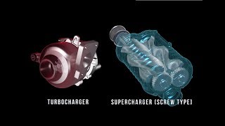 Forced Induction - System Principles