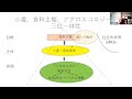 ffpjオンライン連続講座　第2回　「小農・アグロエコロジー・食料主権の三位一体性」　講師　池上甲一