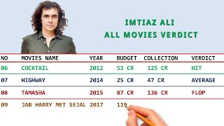 Imtiaz Ali All Movies Verdict | Imtiaz Ali All Hit & Flop Movies List | #imtiazali