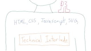 Technical Interlude - Data Visualization and D3.js