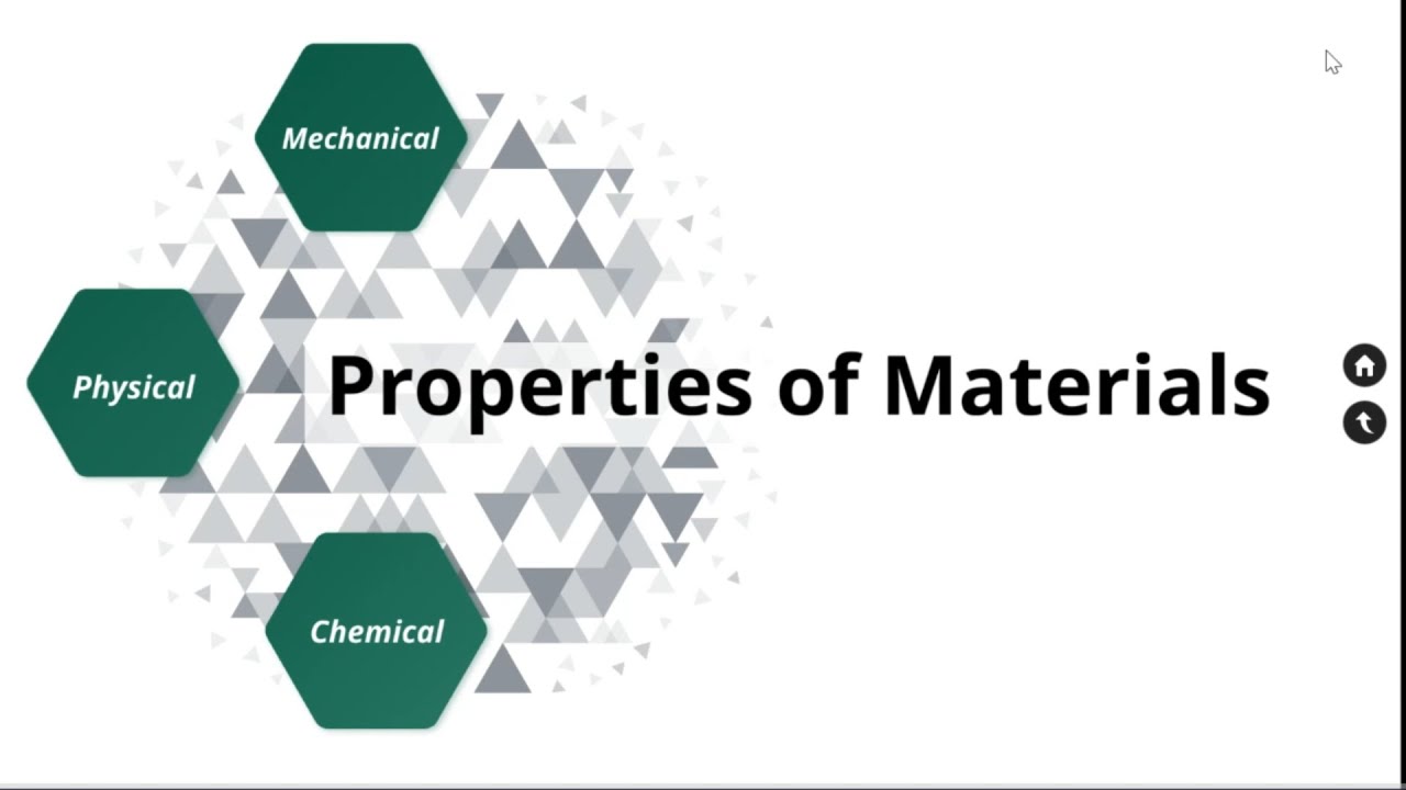Basic Engineering Properties Of Materials Basic Concept 46 Off