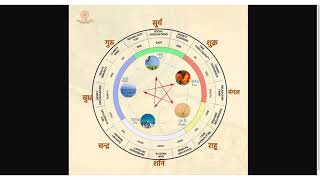 The Cosmic Dance: How 9 Planets Influence Your Life