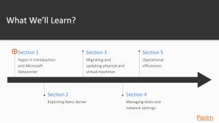 Getting started with Windows Server 2016 Hyper-V : The Course Overview | packtpub.com