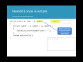 AP CSA 4.4 Nested Loops