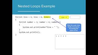 AP CSA 4.4 Nested Loops