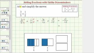 Ex: Add Fractions with Unlike Denominators (With Model)