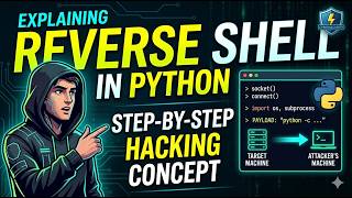 Python Reverse Shell | Learn Ethical Hacking From Scratch – Part 6