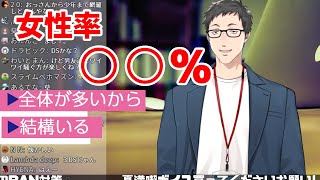 社築の男女比[にじさんじ切り抜き]