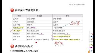 高一生物(全)3-2(B)生物分類系統的演變