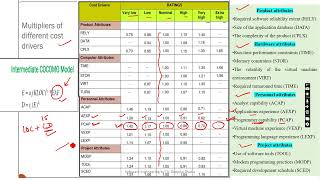 Software Engineering-Intermediate COCOMO Model_Part2