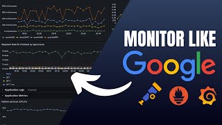 Google’s Golden Signals with the OpenTelemetry Demo and Grafana