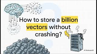 Vector Indexing Explained