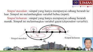 Grafik Aliran Sinyal - Ermanu A Hakim