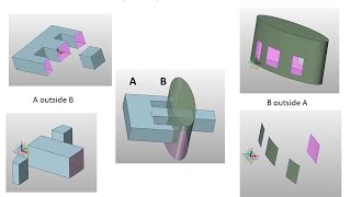 A Boolean Algorithm for Geometric Modeling