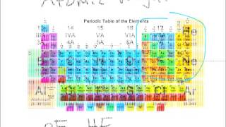 Gram Molecular Weight