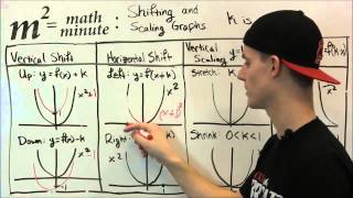 Shifting and Scaling