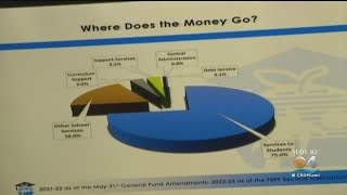 Broward County Public Schools spends $100K of taxpayer money on lavish retreat for administrators
