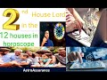 2nd Lord in 12 Different Houses in Horoscope || 2nd House Lord in 12 Houses in Astrology