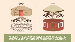 Traditional vs. Modern Yurts