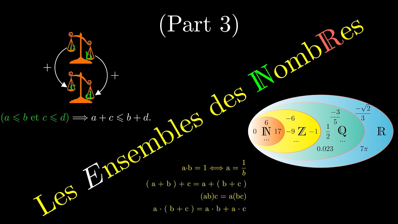 Les Ensembles Des Nombres N Z Q R (Vidéo 3) - L'Ensemble R Et ...