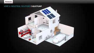 Panasonic Smart Home Solutions