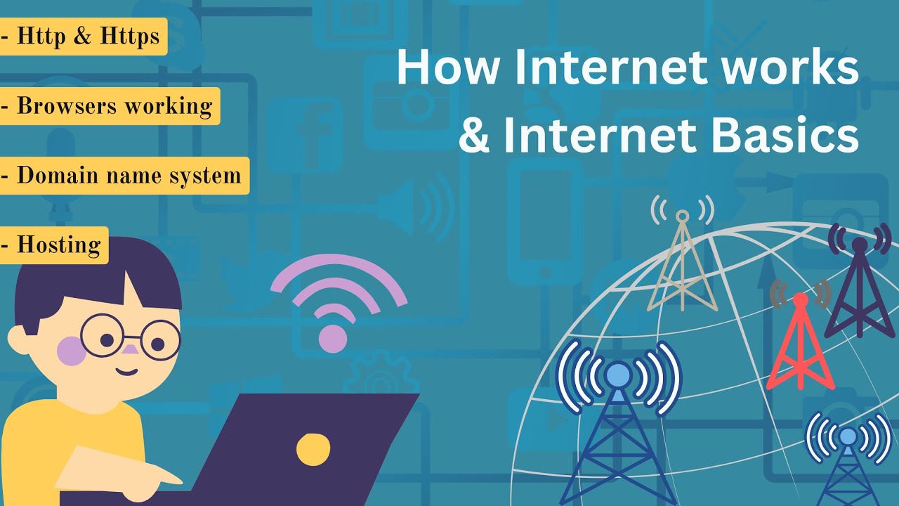 How Internet Works Explained By Selfacade Internet Basics Youtube