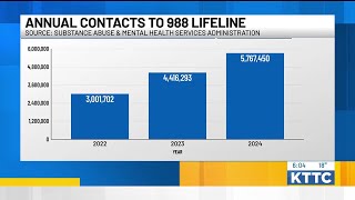 DIGGING DEEPER: DOGE cuts 988 Lifeline support staff jobs