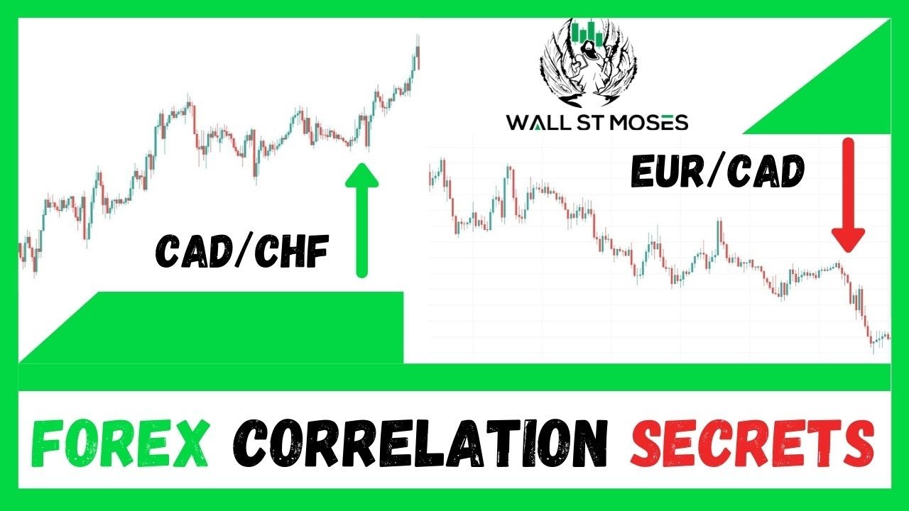 The Biggest Forex Currency Correlation Trading Secret - YouTube