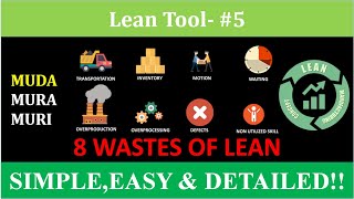 𝐋𝐞𝐚𝐧 𝐓𝐨𝐨𝐥: #𝟓 – 𝟖 𝐋𝐄𝐀𝐍 𝐖𝐀𝐒𝐓𝐄𝐒 | LEAN MANUFACTURING | TOYOTA PRODUCTION SYSTEM | CONTINUOUS LEARNING