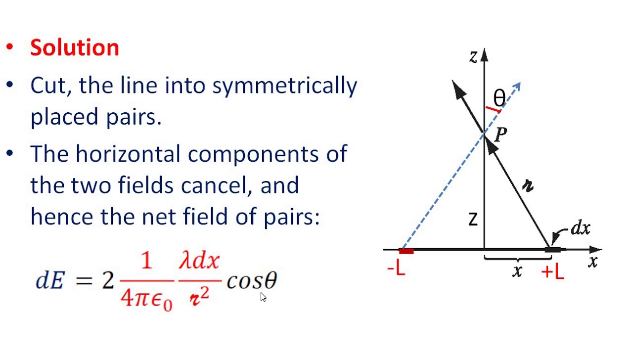 ED2.5.Find The Electric Field At A Distance Z Above The Midpoint Of A ...