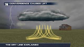 Explaining the Dryline