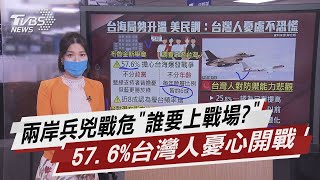 兩岸兵兇戰危「誰要上戰場?」 57.6%台灣人憂心開戰【TVBS說新聞】20211015