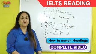 IELTS Reading -Match Heading-Best Tips & Tricks