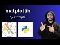 Stacked Bar Plot with Matplotlib, Tutorial-6 | Python for Data Science