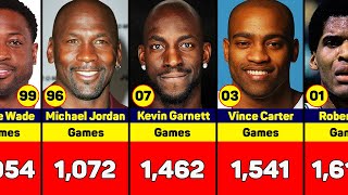 Court Endurance Legends: All-Time NBA Games Played Leaders