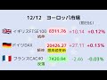 目を覚ませ、４万円は幻だ【初心者の株式投資】