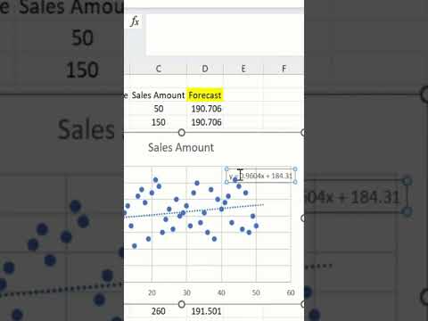 Use Scatter Plots for Predictive Analytics  #shorts