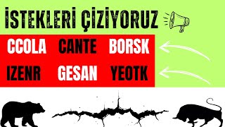 #BORSK #CANTE #CCOLA #GESAN #IZENR #YEOTK  Hisse Analizleri / Destek-Direnç Bölgeleri