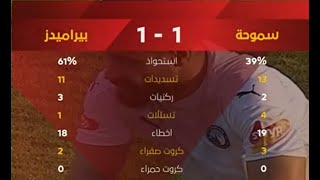 ملخص مباراة  سموحة وبيراميدز  1 - 1 الدور الأول | الدوري المصري الممتاز موسم 2020–21