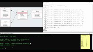 12 Learn SQL Creating SQL Triggers