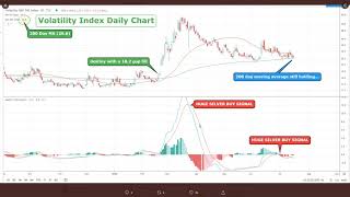 Explosive Summer for Gold and Silver!