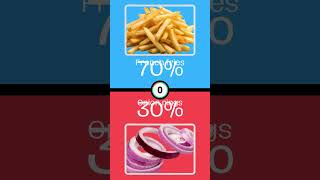 Would You Rather ....? |  snacks or junk food? you choose? #choose #quiz