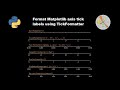 Format Matplotlib axis tick labels with TickFormatters