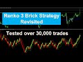 Strategy Test - Renko 3 Brick revisited