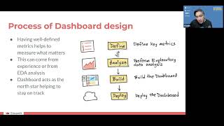 Crafting a Dashboard App in Python using Streamlit