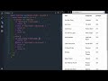 How to sort an array of objects in Javascript | Strings and Numbers