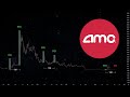 AMC - Chart Analysis (Point Of Interest)