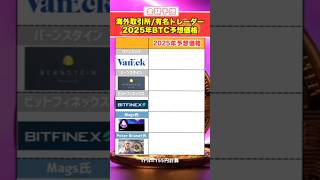 【海外取引所や有名トレーダーに聞いた】2025年のビットコイン予想価格がヤバい!! #仮想通貨 #ビットコイン #btc #bitcoin