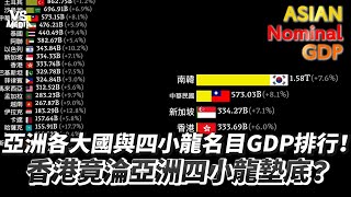 亞洲各大國與四小龍名目GDP排行！ 香港竟淪亞洲四小龍墊底？｜VS MEDIAｘ @DataAlchemist